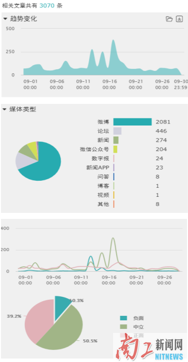 2017-10-13_181406_226796.png 舆情监控.png